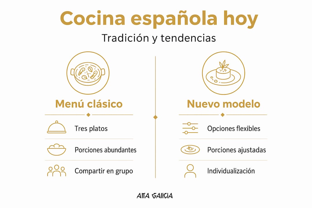 Infografía que pone frente a frente la tradición y las nuevas tendencias