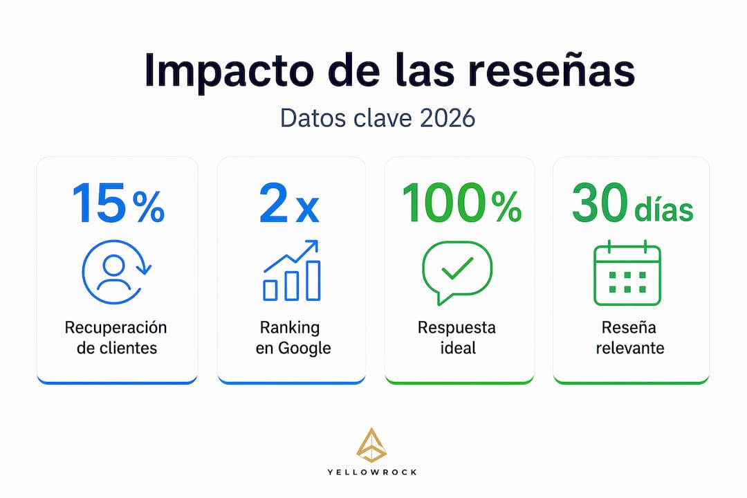 Infografía: los datos más relevantes sobre el impacto de las reseñas