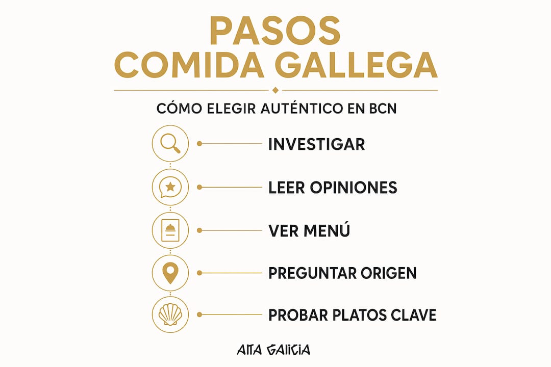 Infografía: cómo acertar al elegir comida gallega auténtica