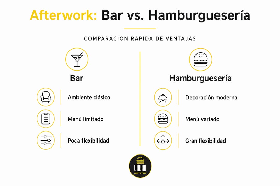 Infografía: ¿Qué elegir para el afterwork, un bar tradicional o una hamburguesería?