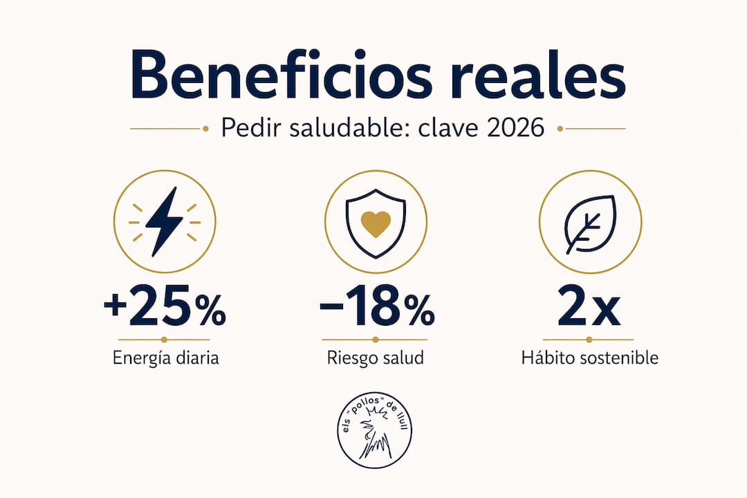 Infografía: Ventajas principales de pedir comida saludable a domicilio