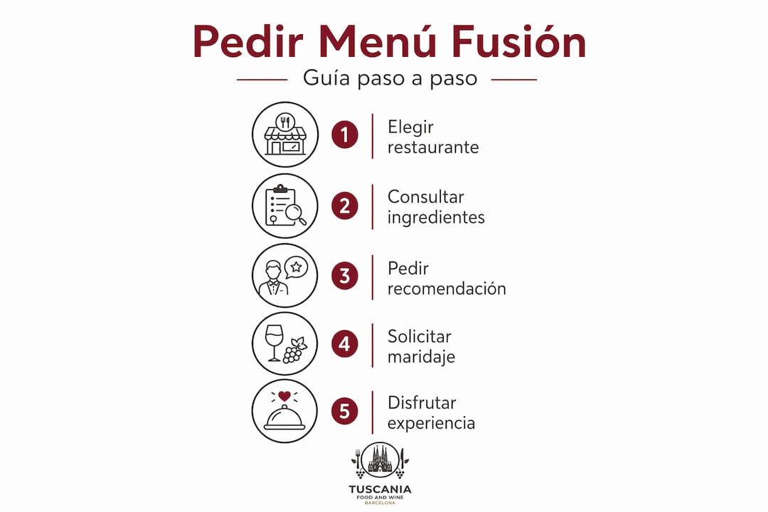 Infografía: cómo solicitar un menú de cocina fusión hispano-italiana paso a paso