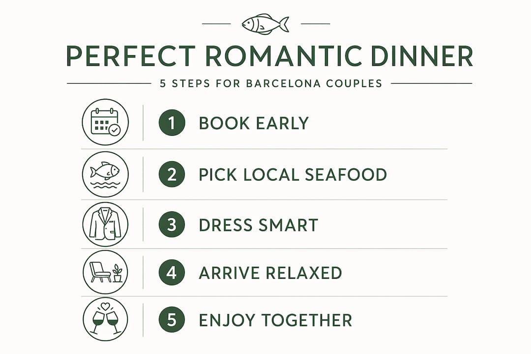 Infographic showing 5 steps for romantic dinner preparation