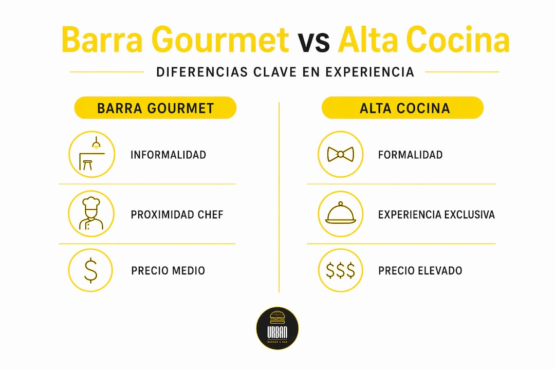 Infografía: diferencias entre la barra gourmet y la alta cocina