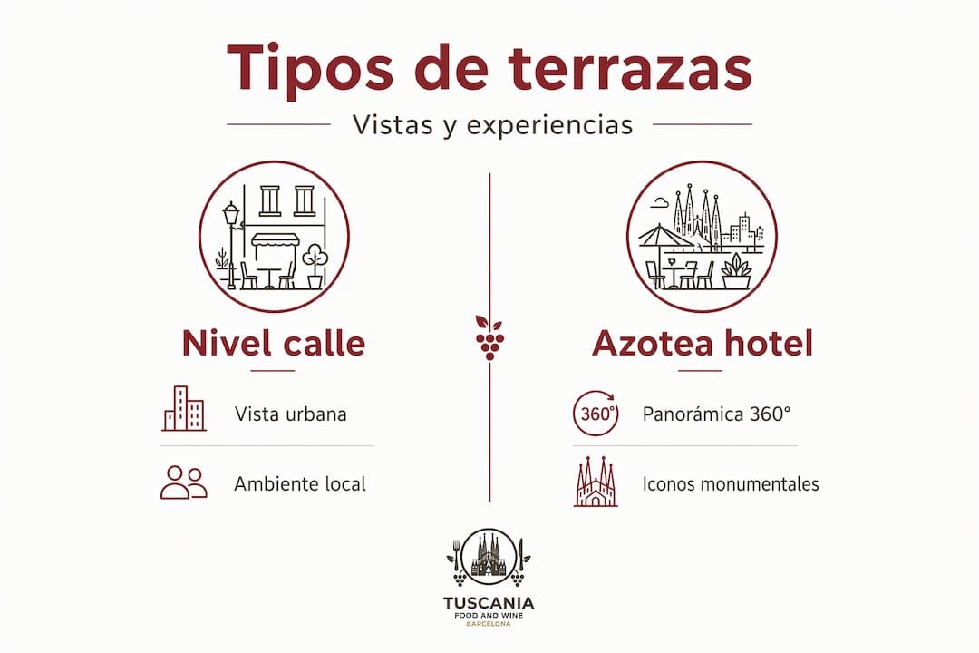 Infografía que muestra las diferentes terrazas y las vistas que ofrecen