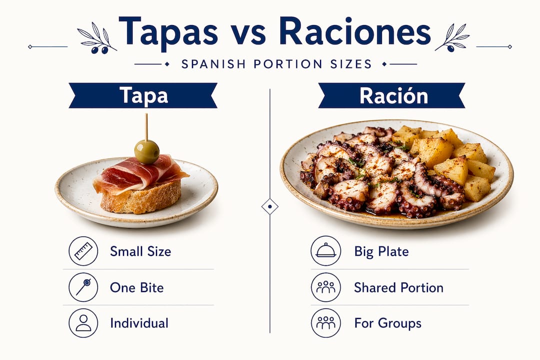 Infographic comparing tapas and raciones in Spain