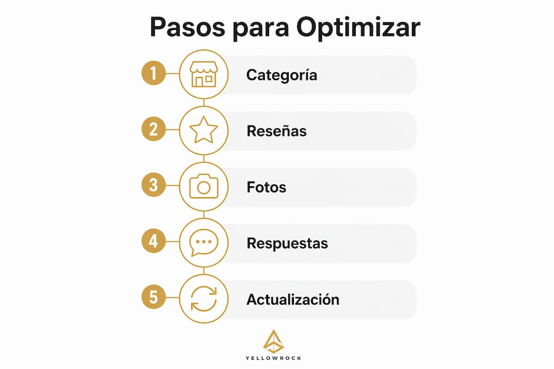 Infografía: cómo mejorar tu perfil local paso a paso