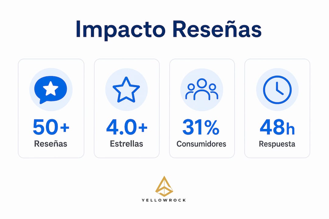 Infografía que destaca cómo las opiniones de los pacientes influyen en la reputación y el éxito de los consultorios médicos