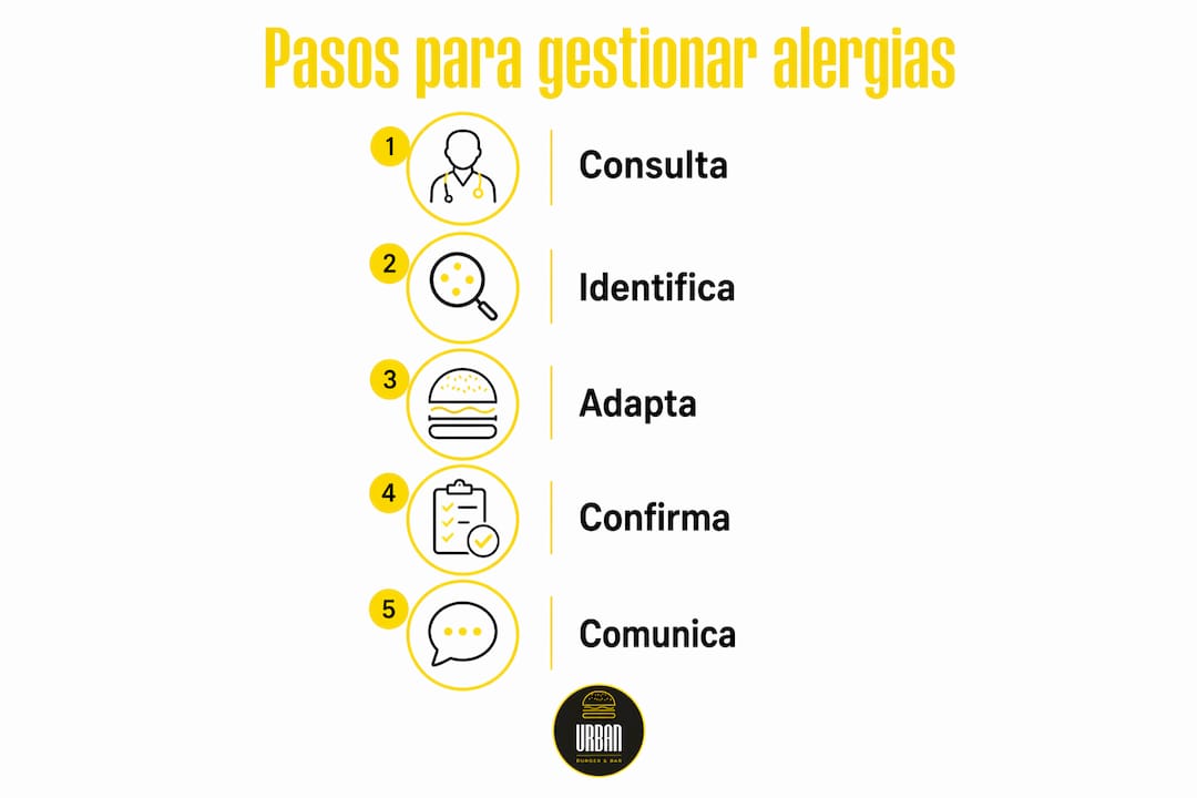 Infografía: cómo organizar menús para grupos teniendo en cuenta las alergias alimentarias