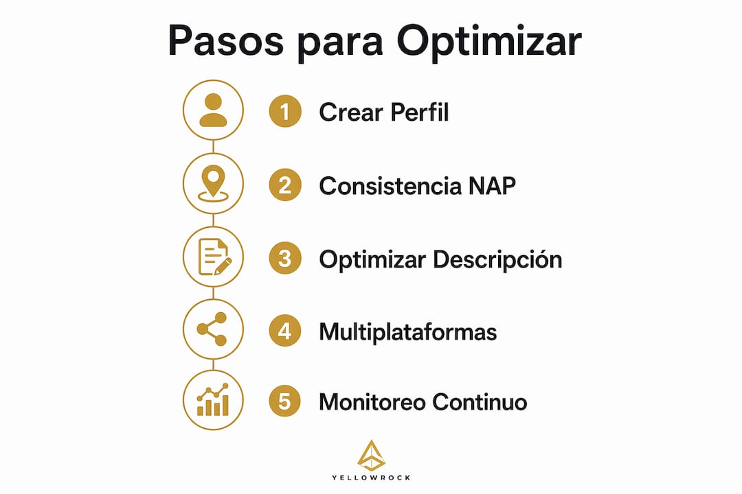 Infografía con los pasos clave para mejorar la presencia de tu negocio en perfiles locales