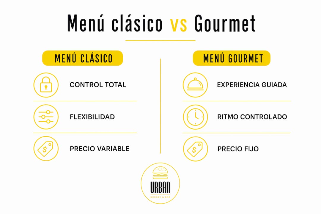 Infografía que destaca las principales diferencias entre un menú tradicional y uno gourmet
