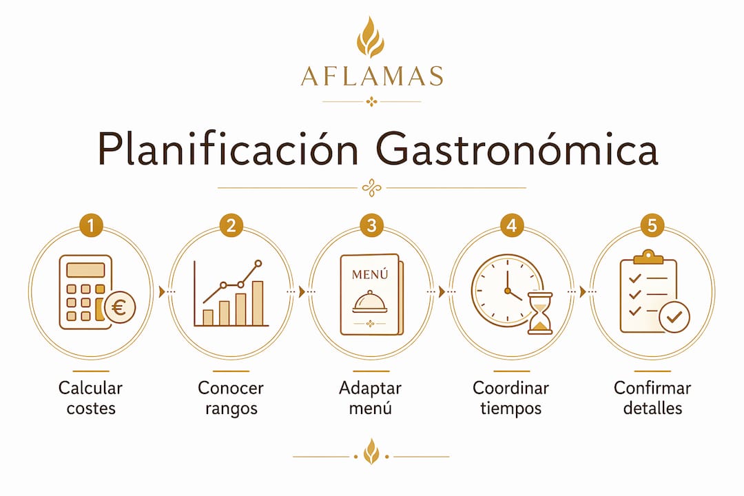 Infografía vertical con consejos prácticos para organizar menús y comidas en grupo