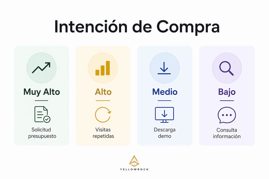 Infografía sobre los factores clave y su importancia a la hora de decidir una compra