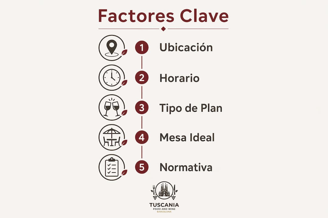 Infografía sobre los aspectos clave que debes tener en cuenta al elegir una terraza adecuada para tu perro
