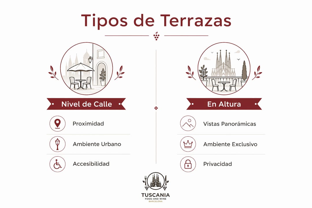 Infografía sobre los diferentes tipos de terrazas con vistas: ¿cuál se adapta mejor a tu estilo?