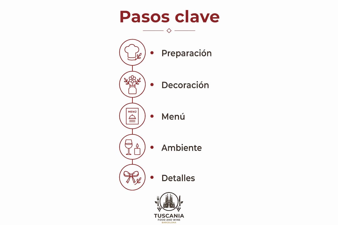 Infografía con los pasos imprescindibles para organizar una cena romántica inolvidable