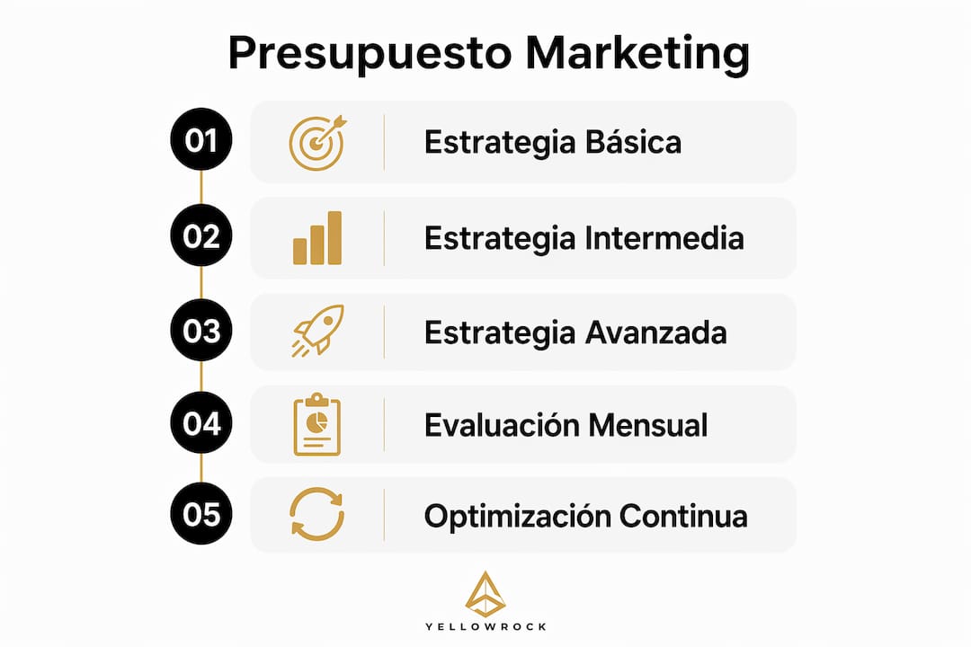 Infografía en formato vertical que muestra el desglose de presupuestos de marketing digital en Málaga