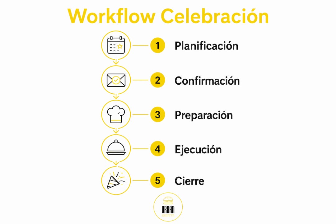 Guía visual para organizar una fiesta en un bar: pasos clave para que todo salga perfecto