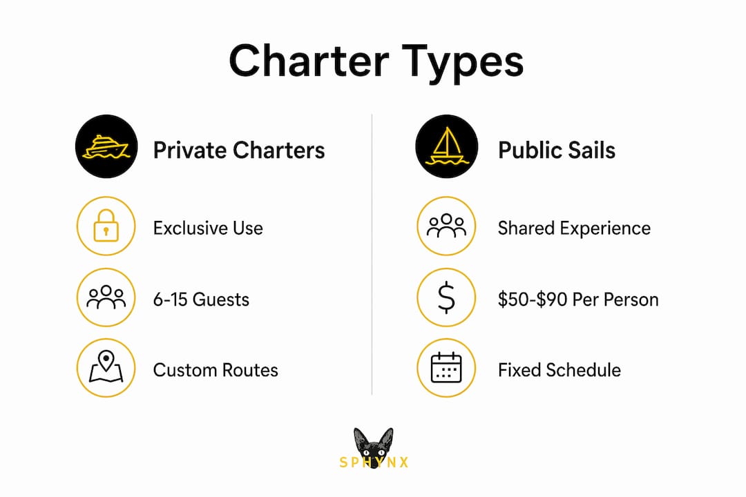 Infographic comparing private and public sailing charters