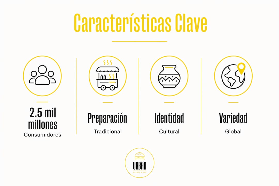 Infografía que destaca las principales características de la comida callejera en las ciudades