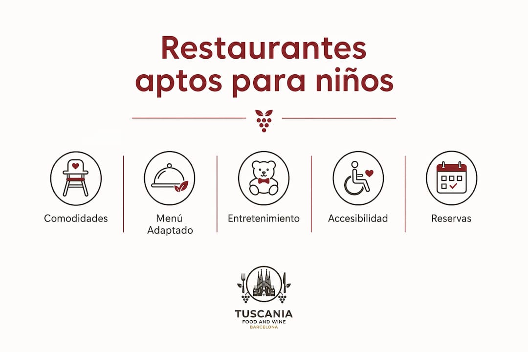 Guía visual: ¿Cómo escoger un restaurante ideal para ir con niños?