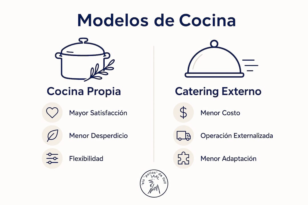 Infografía: ventajas y desventajas de preparar la comida en casa frente a contratar un servicio de catering