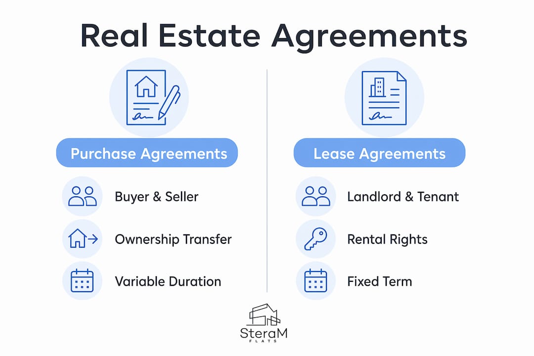 Infographic comparing purchase and lease agreements