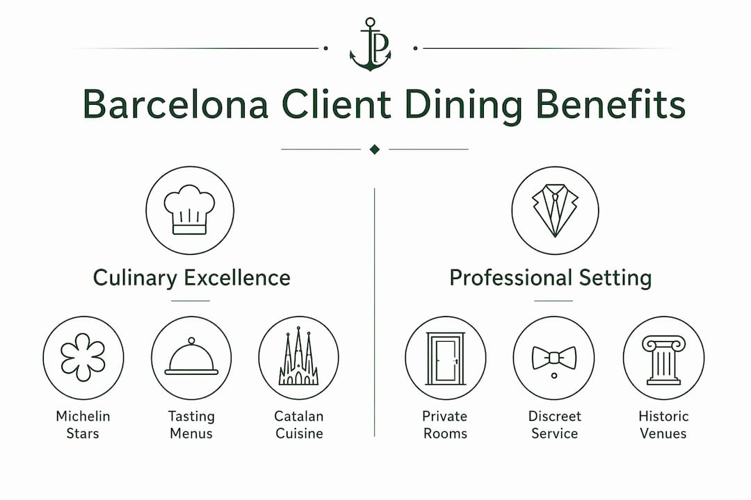 Infographic comparing culinary and professional dining benefits