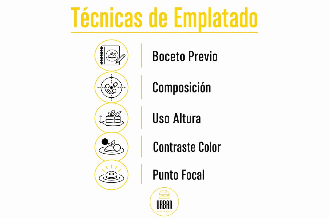 Infografía con las mejores técnicas para presentar platos gourmet con estilo