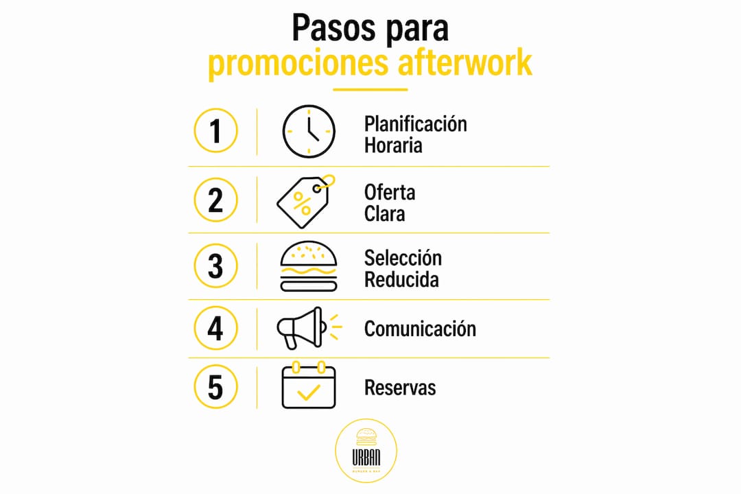 Infografía con recomendaciones clave para organizar promociones afterwork exitosas