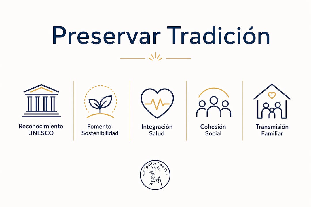 Infografía con las claves para mantener viva la tradición gastronómica catalana