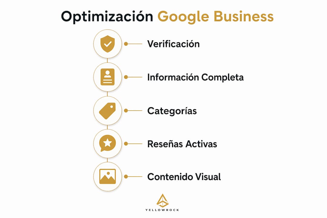 Infografía: cómo mejorar tu perfil en Google Business paso a paso