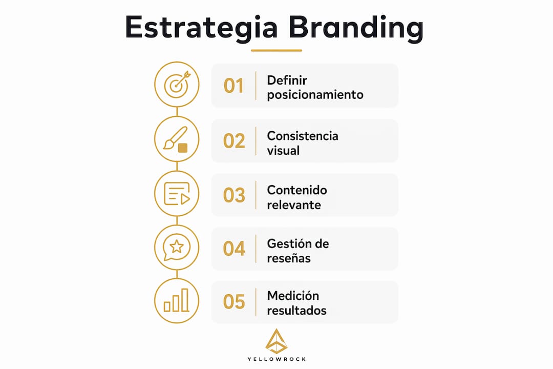 Infografía: claves para crear una estrategia de branding digital paso a paso