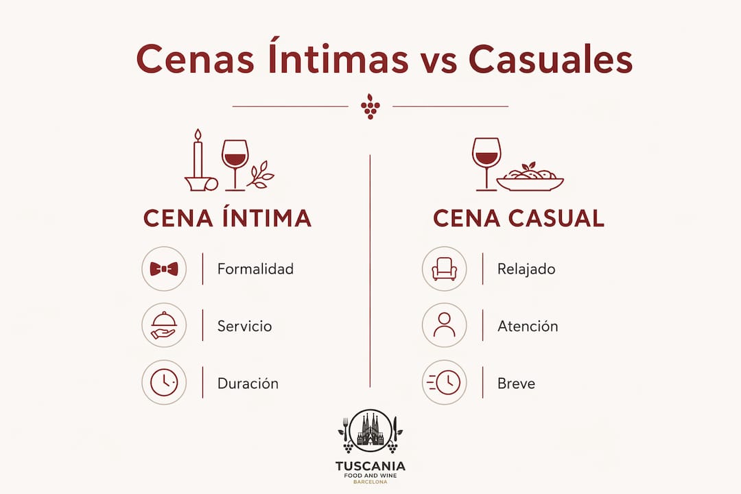 Infografía con las diferencias clave entre una cena romántica y una reunión informal