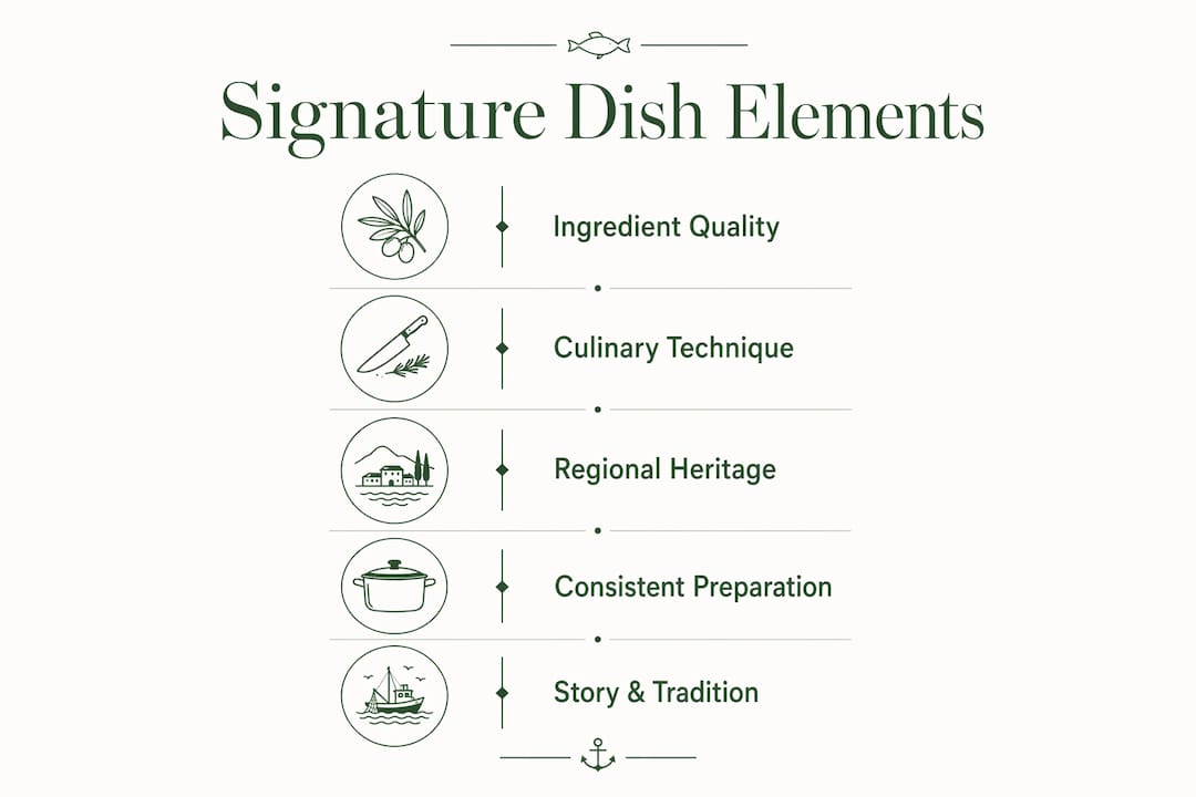 Infographic listing key components of signature seafood dishes