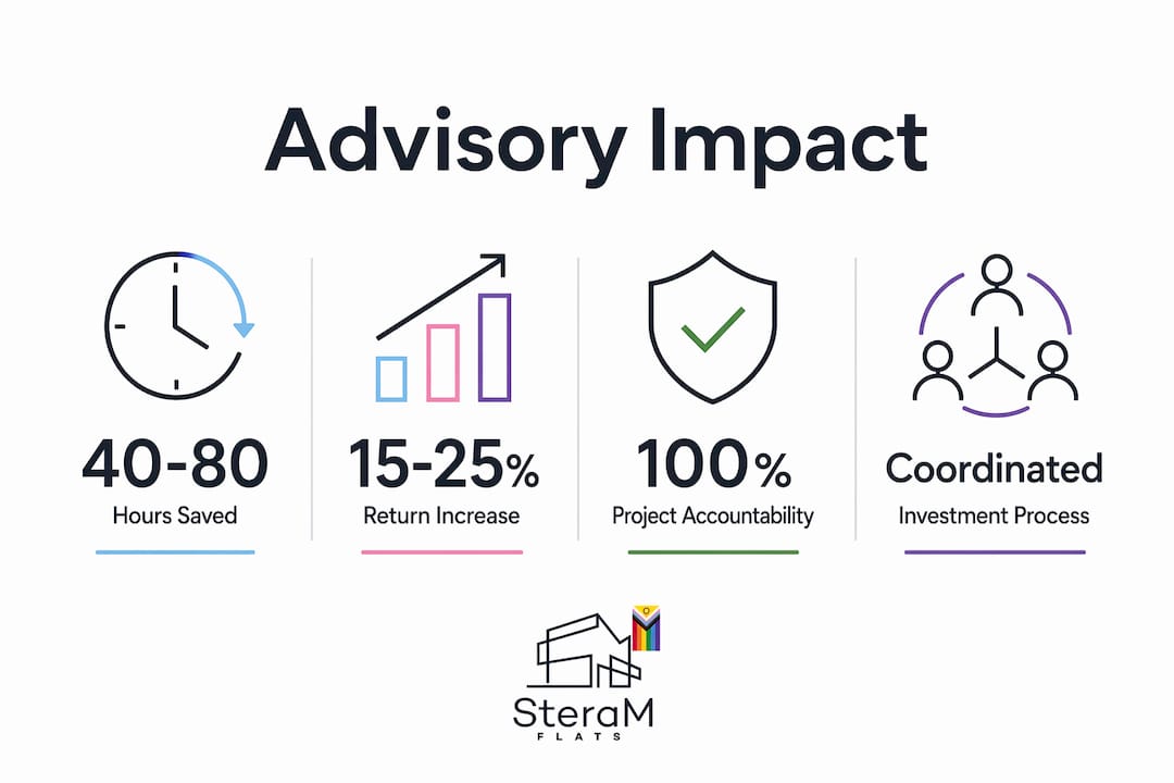 Infographic showing key property advisory benefits