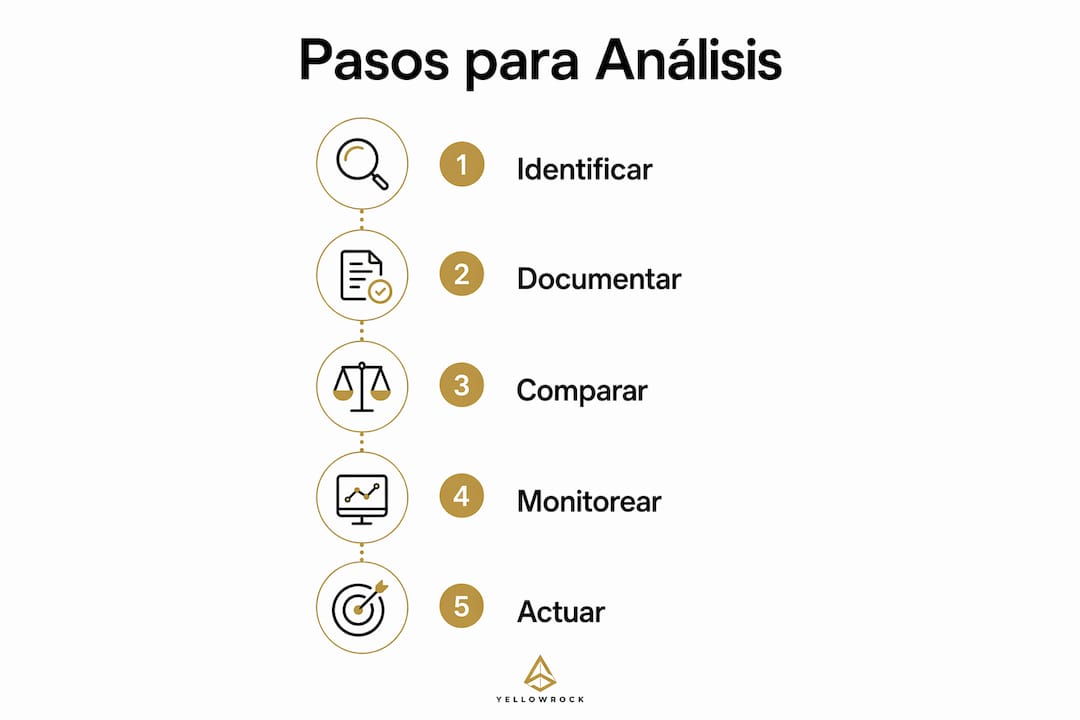 Infografía: claves para analizar la competencia digital en tu zona