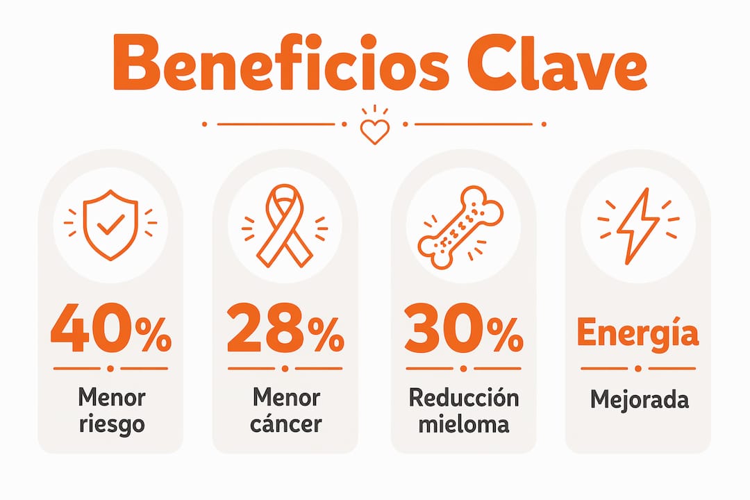 Infografía con datos destacados sobre los beneficios de llevar una dieta vegetariana