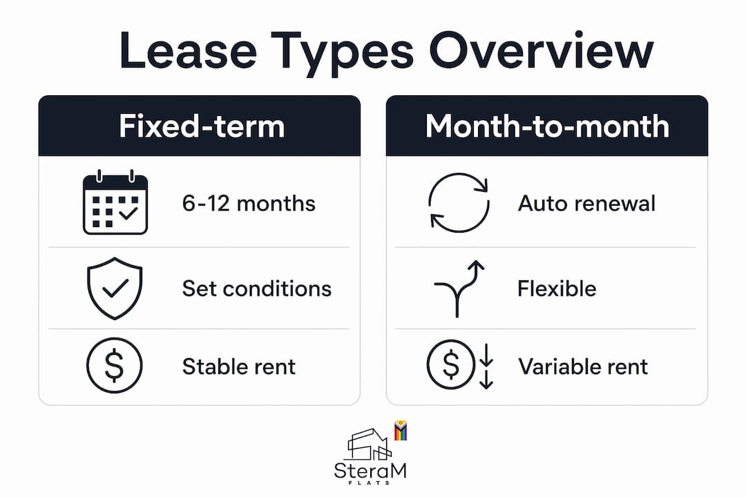 Infographic comparing fixed-term and month-to-month leases