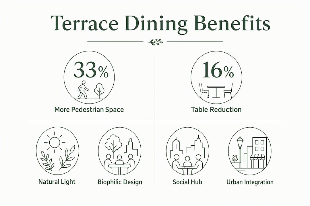Infographic showing key benefits of Barcelona terraces