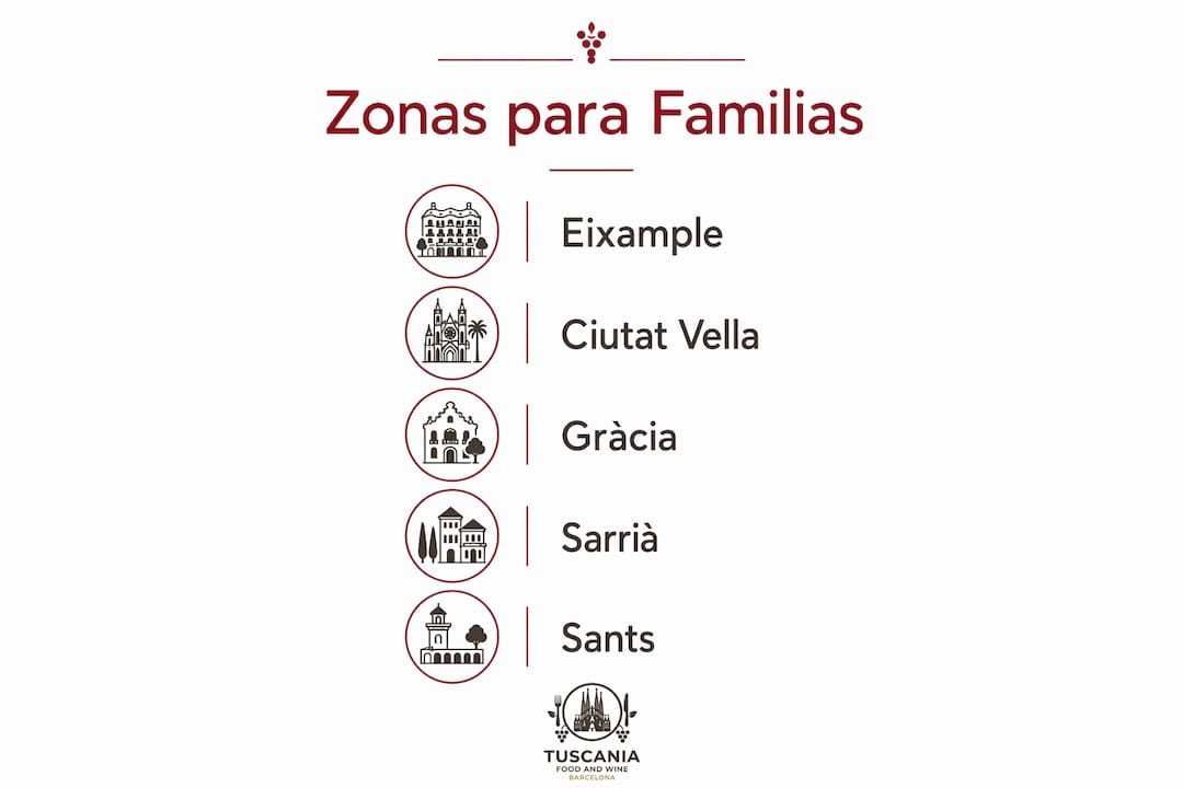 Descubre en esta infografía cuáles son las zonas más recomendadas de Barcelona para alojarte con tu familia.
