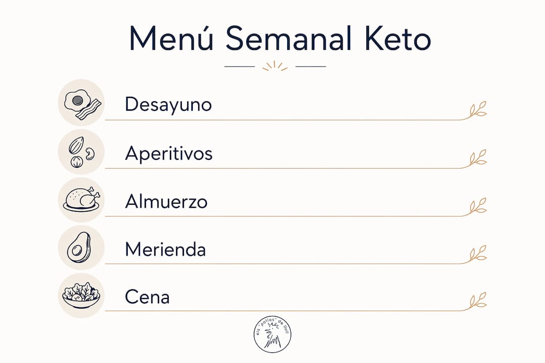 Descubre nuestra infografía con un menú semanal keto inspirado en la gastronomía catalana.