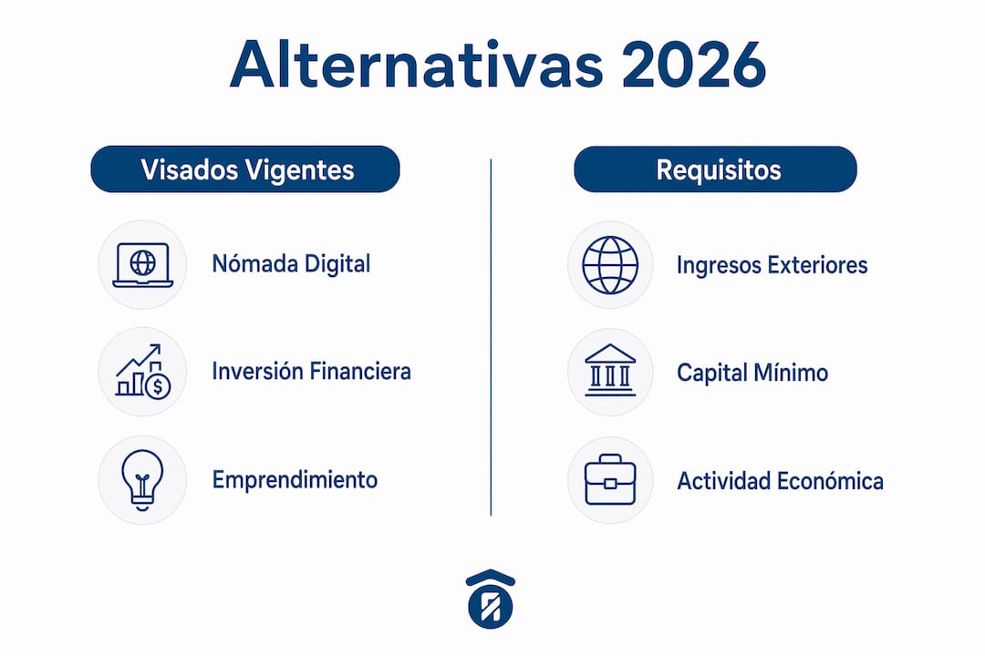 Infografía sobre las diferentes opciones para obtener residencia