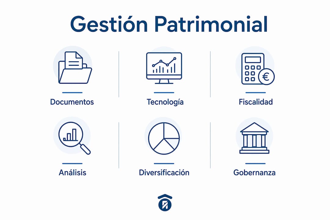 Infografía con los pasos esenciales para una gestión efectiva del patrimonio