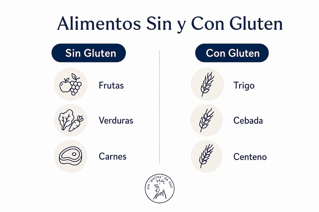 Infografía: diferencias entre alimentos con gluten y opciones libres de gluten