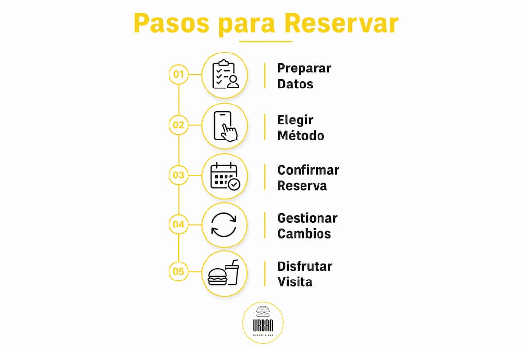 Infografía: cómo reservar tu mesa paso a paso