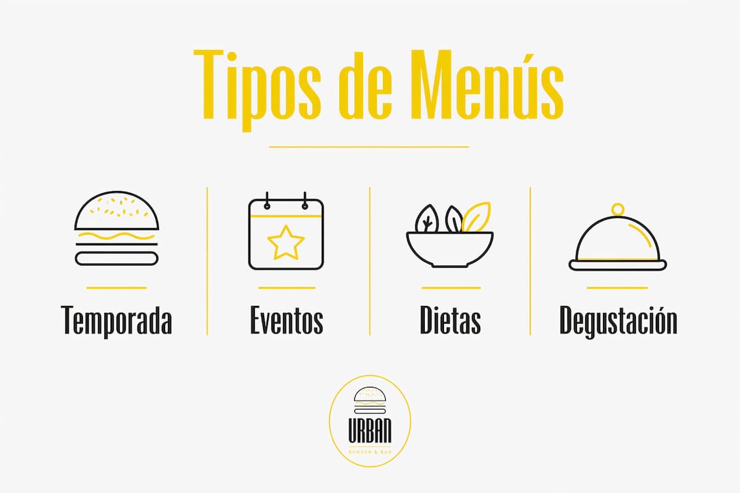 Infografía con los diferentes tipos de menús especiales más populares