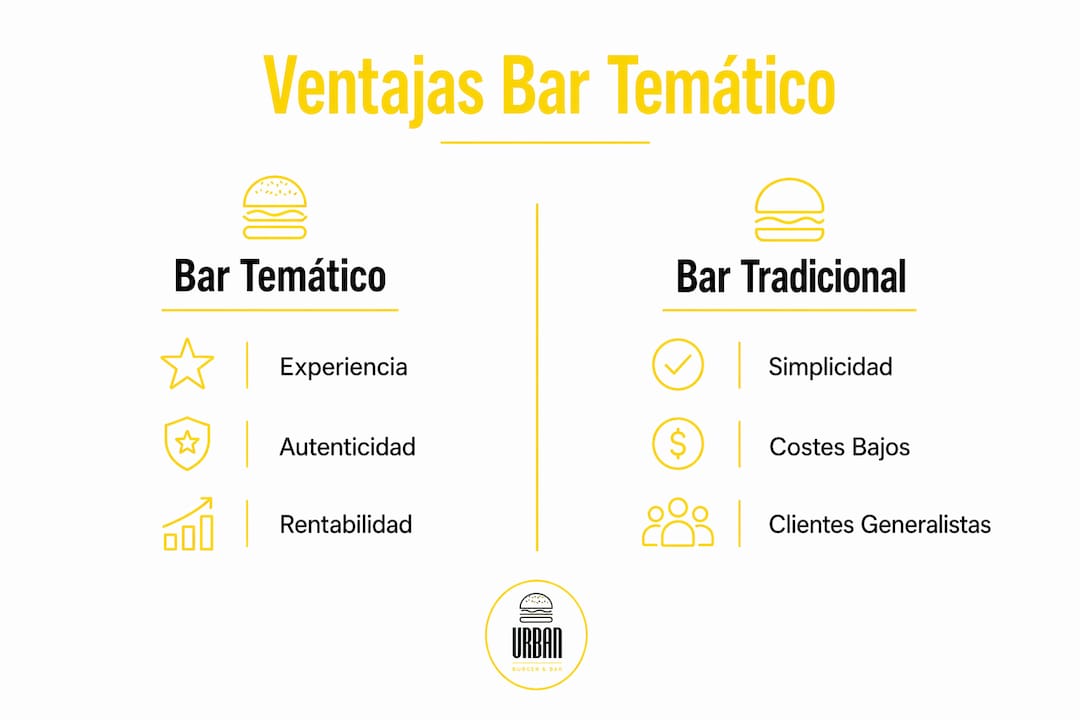 Infografía: ¿Qué ventajas ofrece un bar temático frente a uno tradicional?
