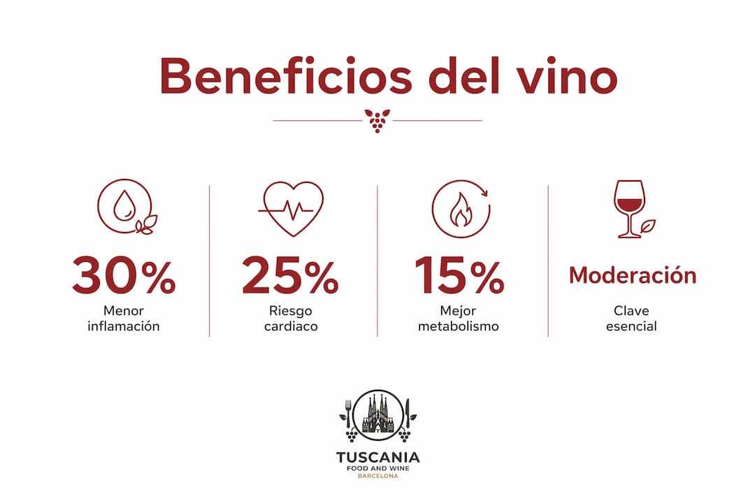 Infografía: Cómo el vino aporta beneficios a la dieta mediterránea