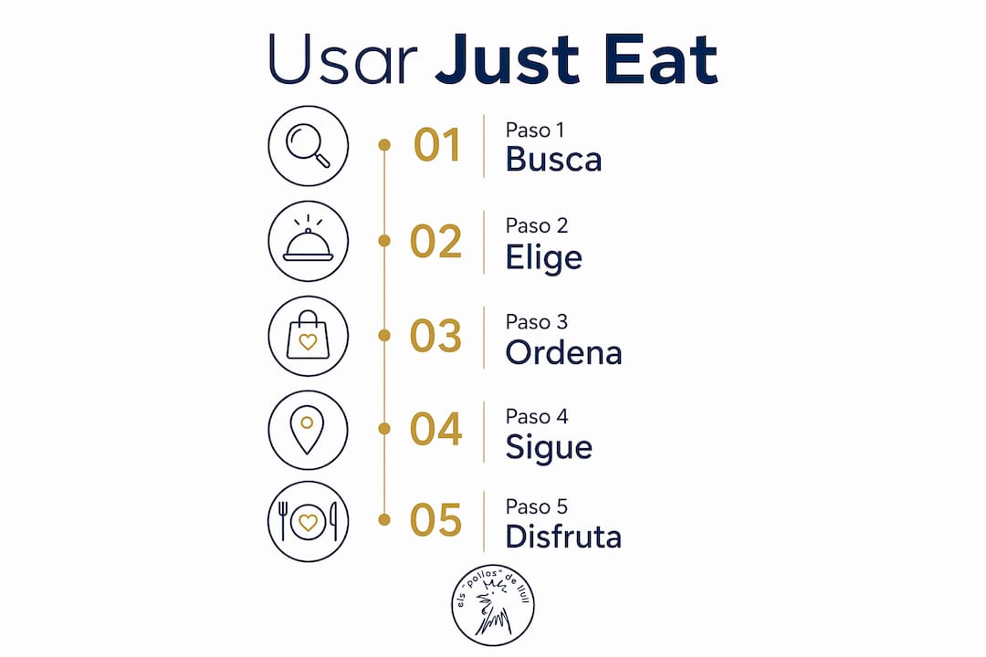 Infografía: guía práctica para sacar el máximo partido a Just Eat
